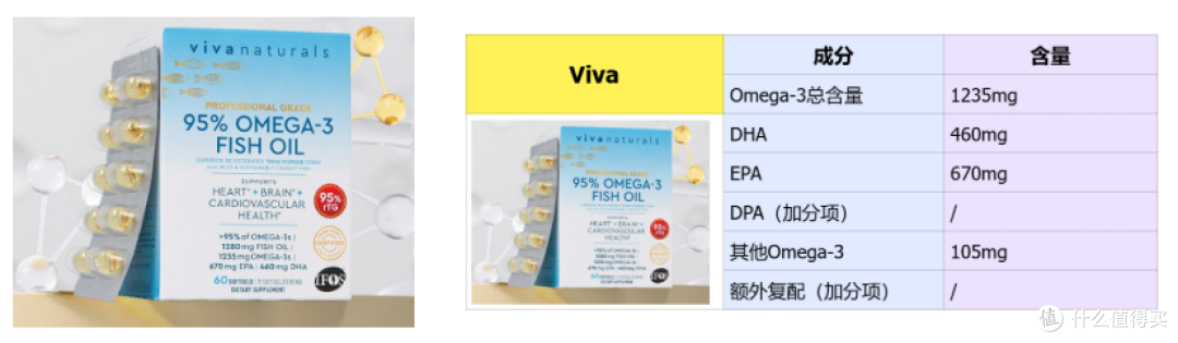 鱼油买哪个品牌的好！精选八款深海鱼油推荐！