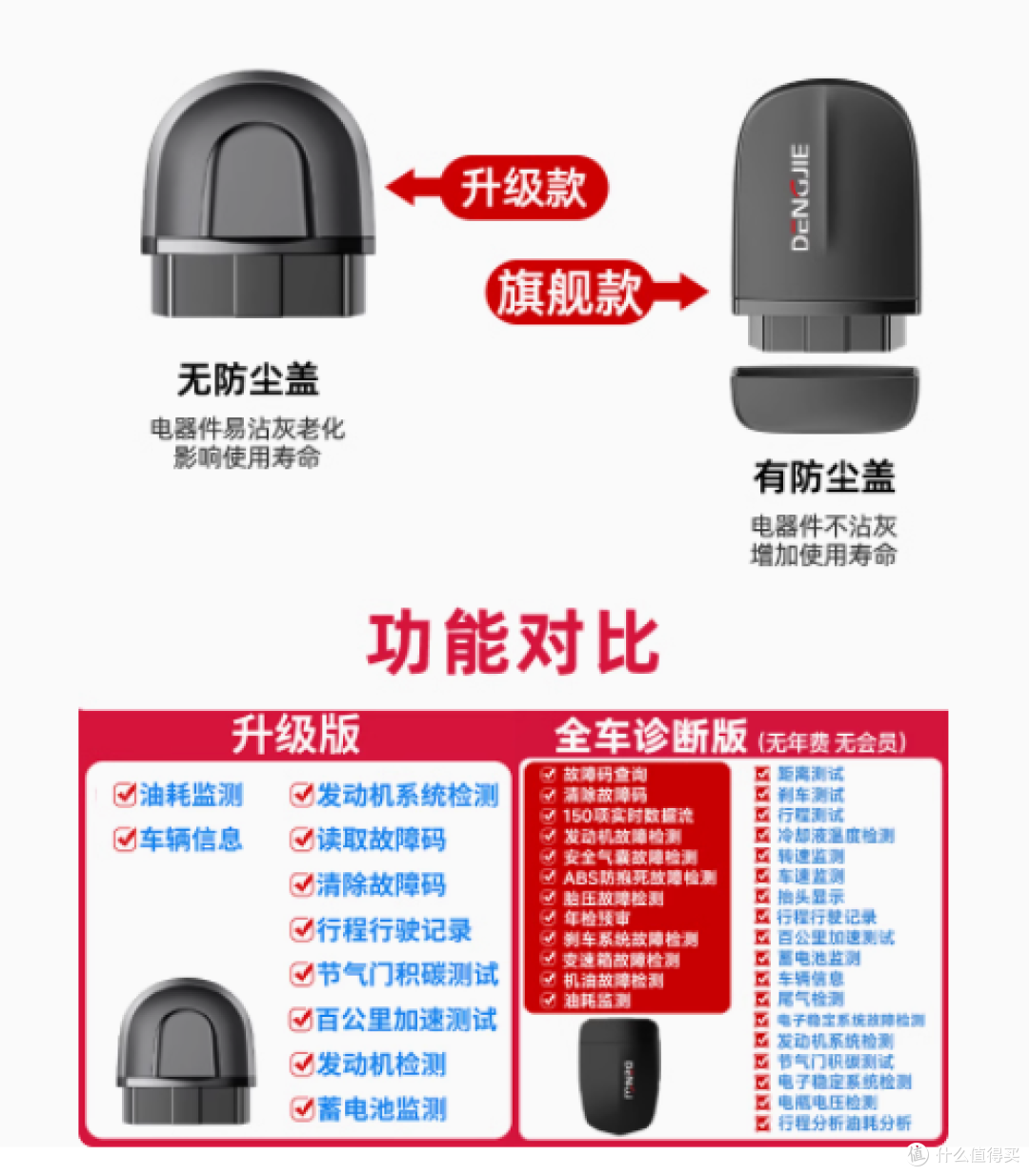汽车养护神器！蹬捷 OBD 全车检测仪，你值得拥有