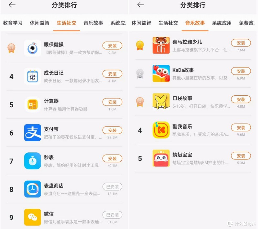 为孩子打造安全与智能兼备的贴心伙伴 REDMI儿童手表