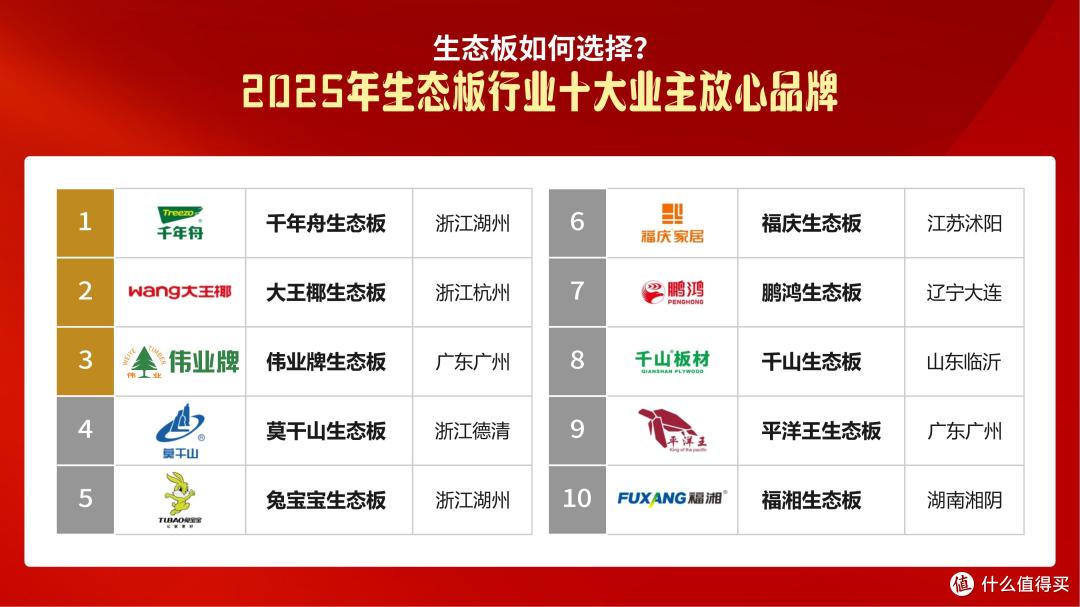 生态板如何选择?2025年生态板行业十大业主放心品牌!