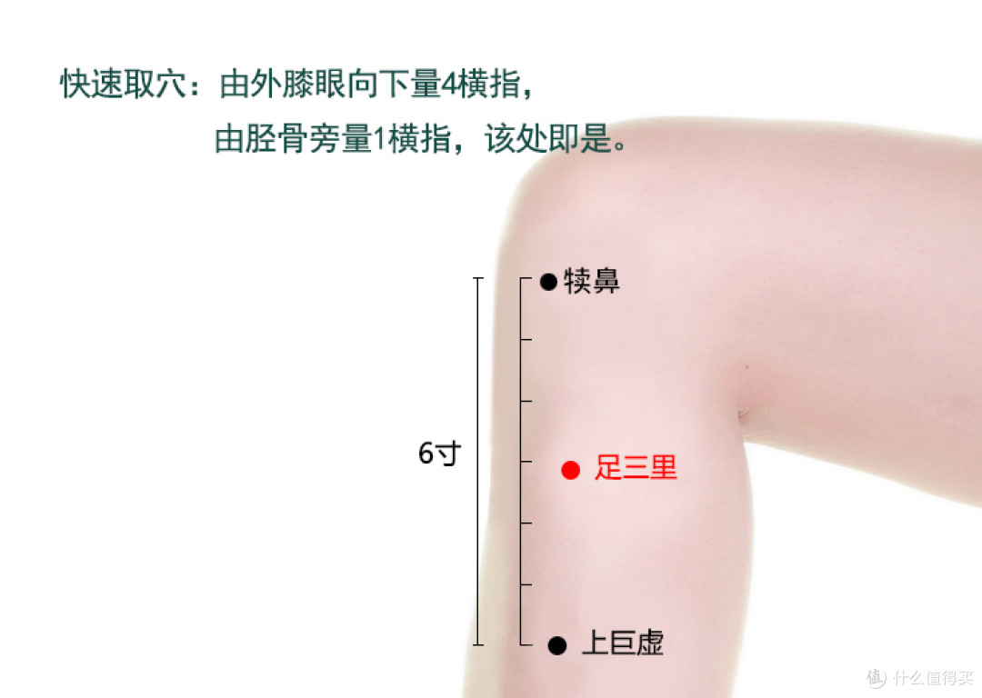 艾灸祛湿，找准这三个关键部位，轻松赶走体内湿气