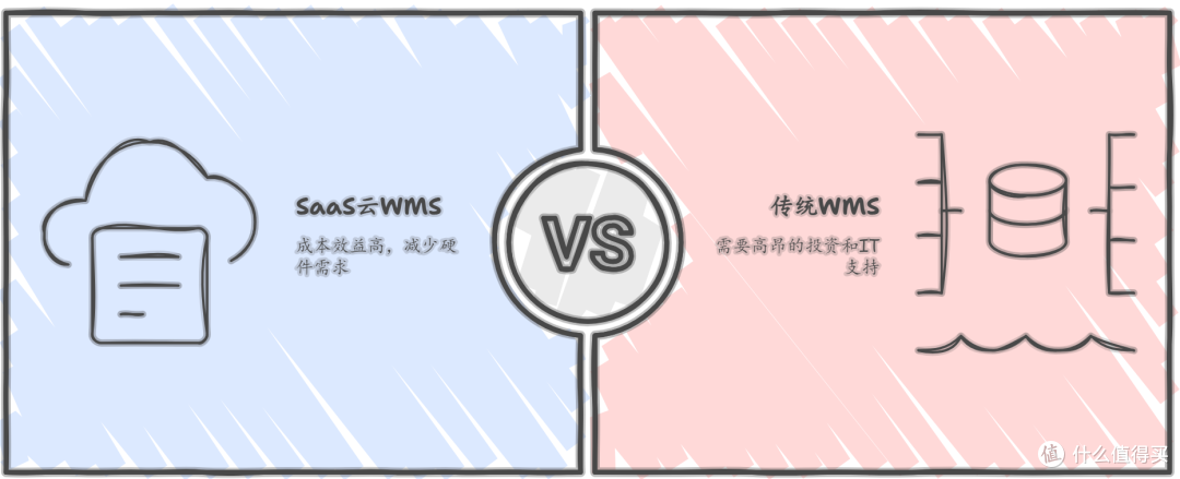 什么是WMS?什么是WMS系统?一文讲清WMS系统所有知识!