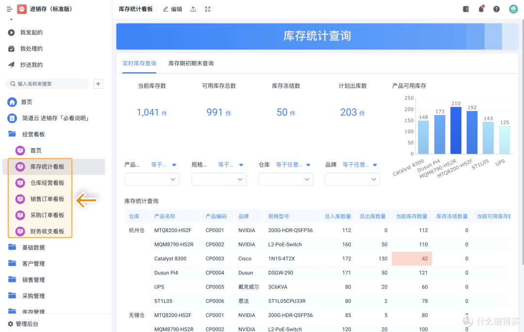 什么是WMS?什么是WMS系统?一文讲清WMS系统所有知识!