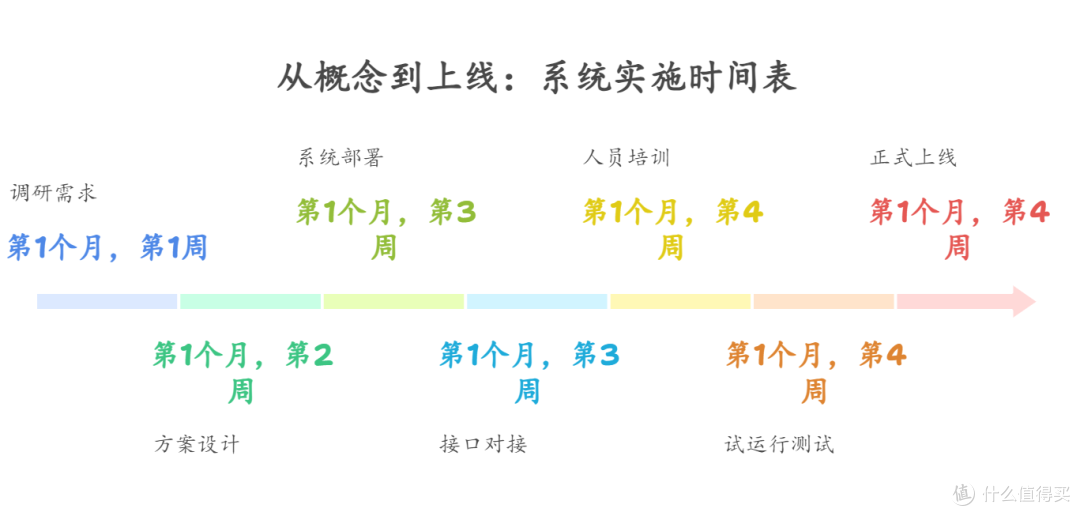 什么是WMS?什么是WMS系统?一文讲清WMS系统所有知识!