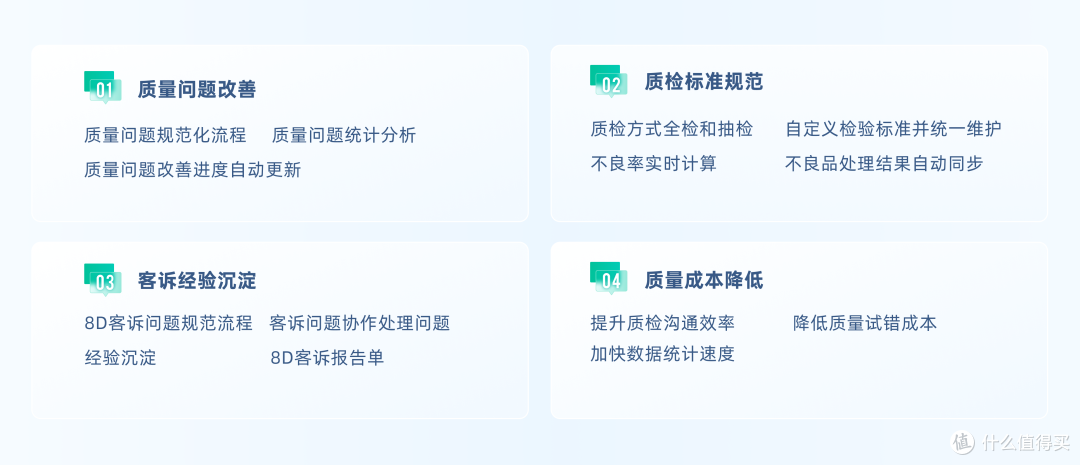 什么是质量管理体系?怎么打造高效的质量管理体系?