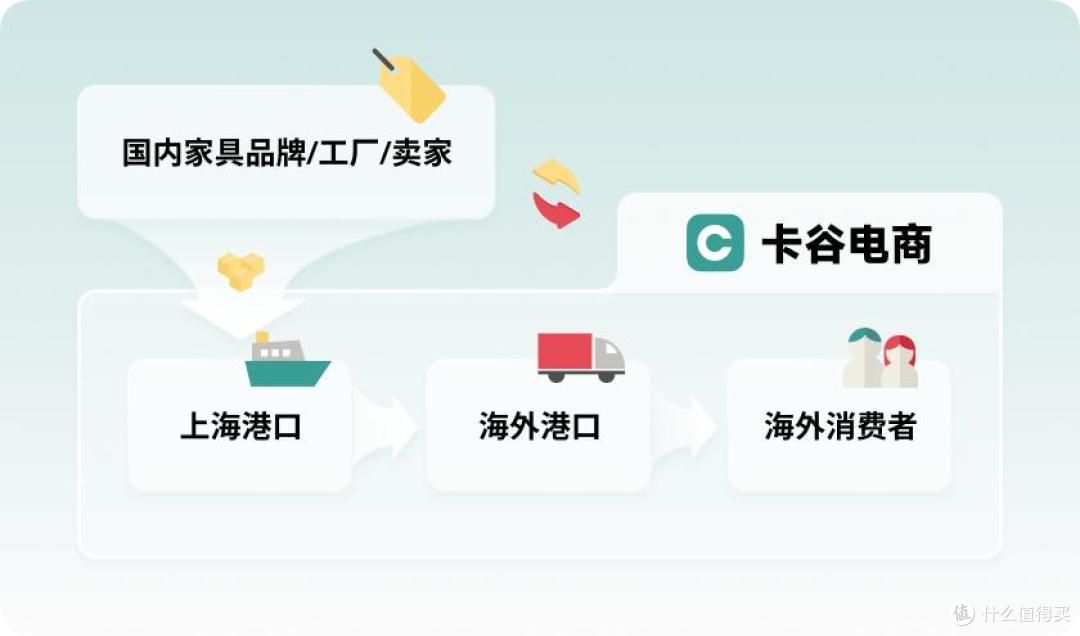 独家新观丨关税博弈下,家居跨境电商“去美化”势在必行?