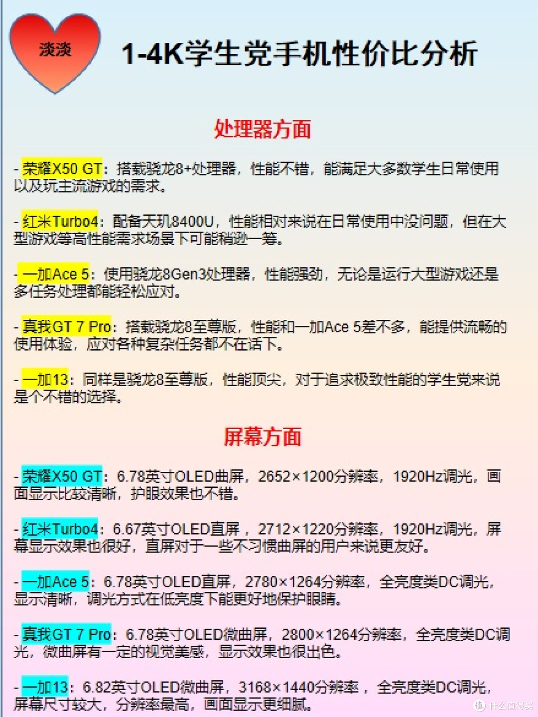 1 - 4K学生党手机大对决：谁是性价比之王？