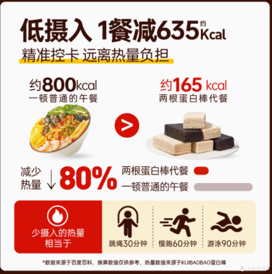 KUIBAOBAO 乳清威化蛋白棒:健康美味,一口即享