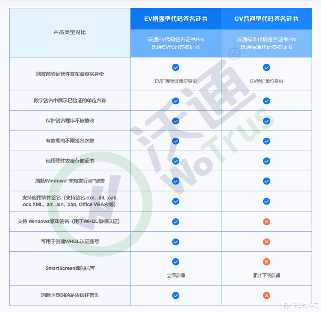 Digicert普通代码签名证书如何增强品牌可信度?