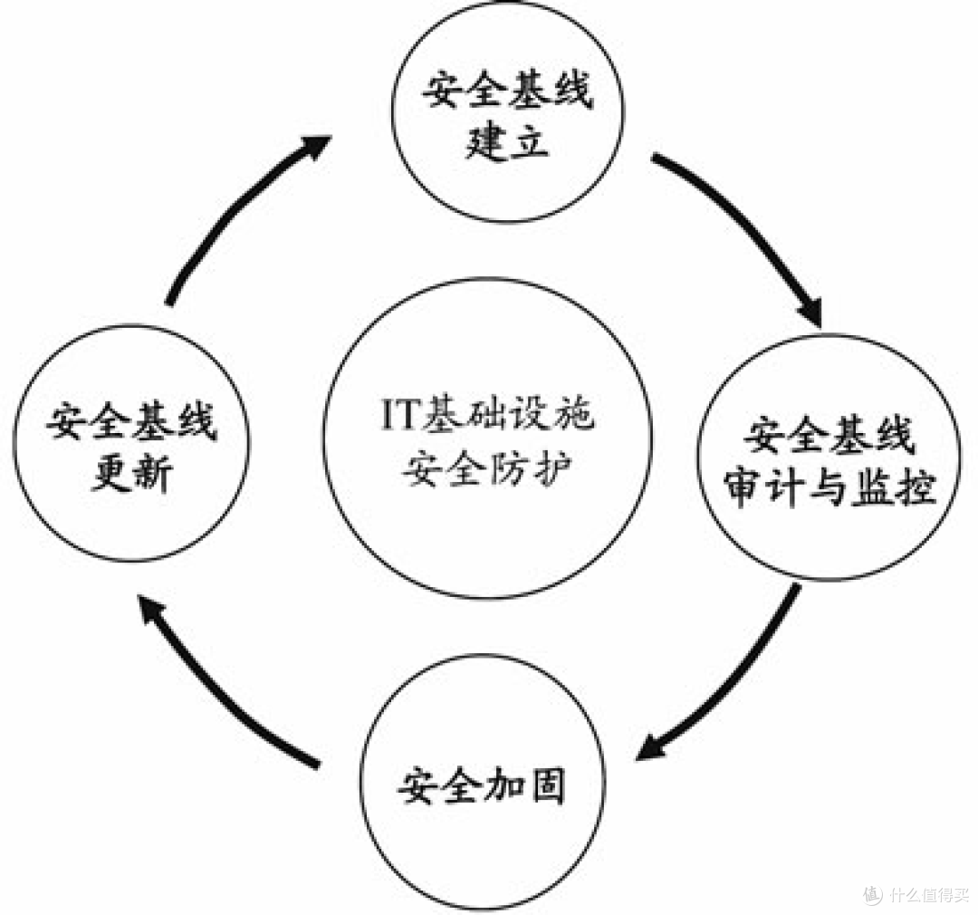 基线管理如何保障项目范围、进度和成本的稳定性？