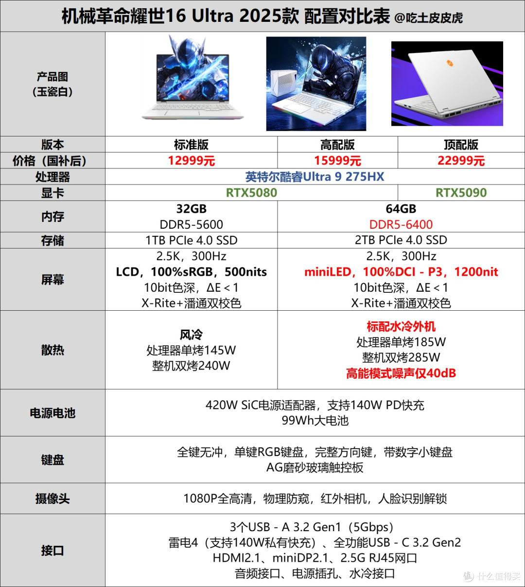 水冷5080卖1w3？机械革命耀世16 Ultra游戏本今日开售（对比表）_游戏本