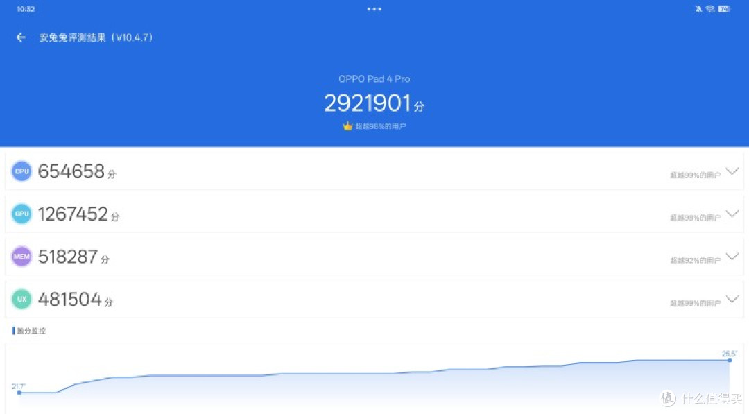 OPPO Pad 4 Pro评测：行业唯一超帧、超画平板