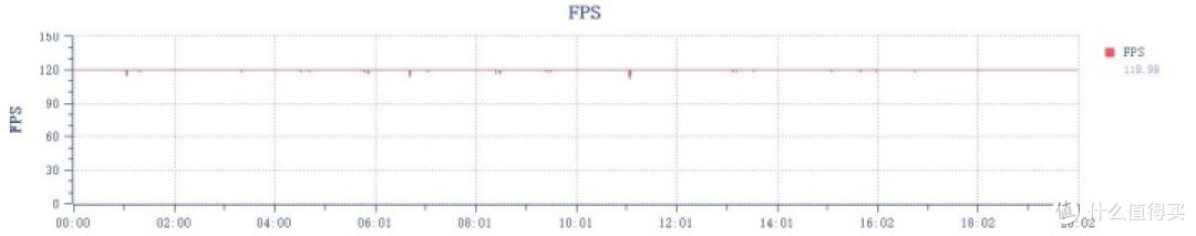 OPPO Pad 4 Pro评测：行业唯一超帧、超画平板