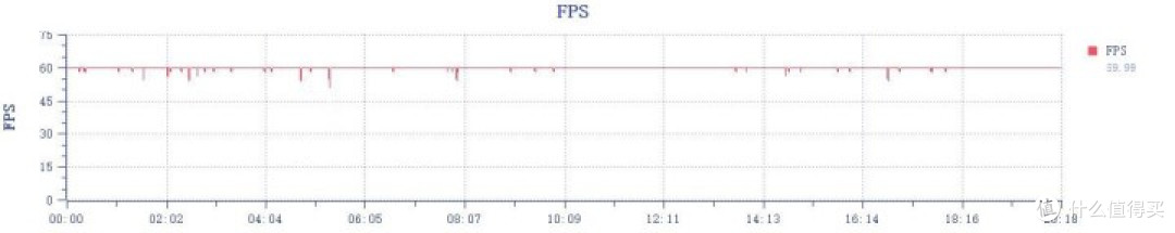 OPPO Pad 4 Pro评测：行业唯一超帧、超画平板
