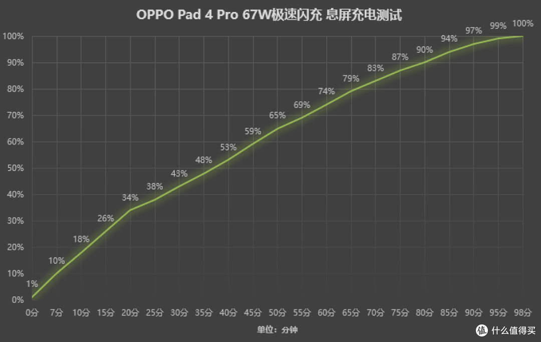 OPPO Pad 4 Pro评测：行业唯一超帧、超画平板