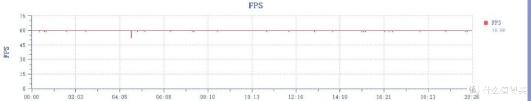 OPPO Pad 4 Pro评测：行业唯一超帧、超画平板