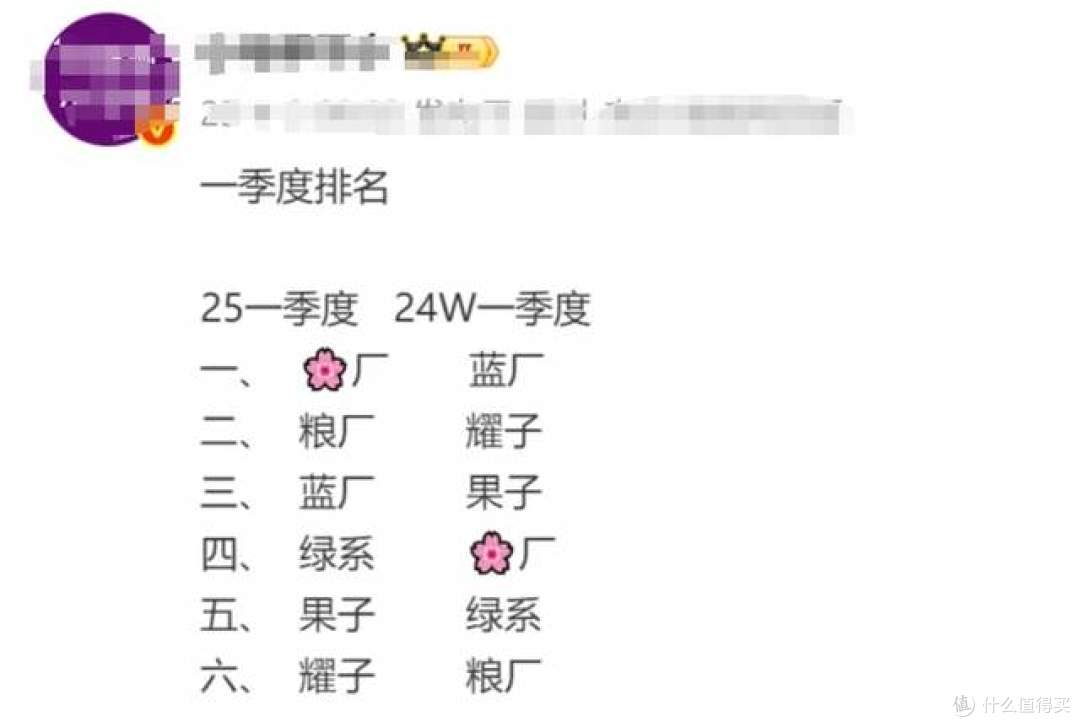 一季度手机销量大洗牌:华为、小米前二,苹果、荣耀大下滑