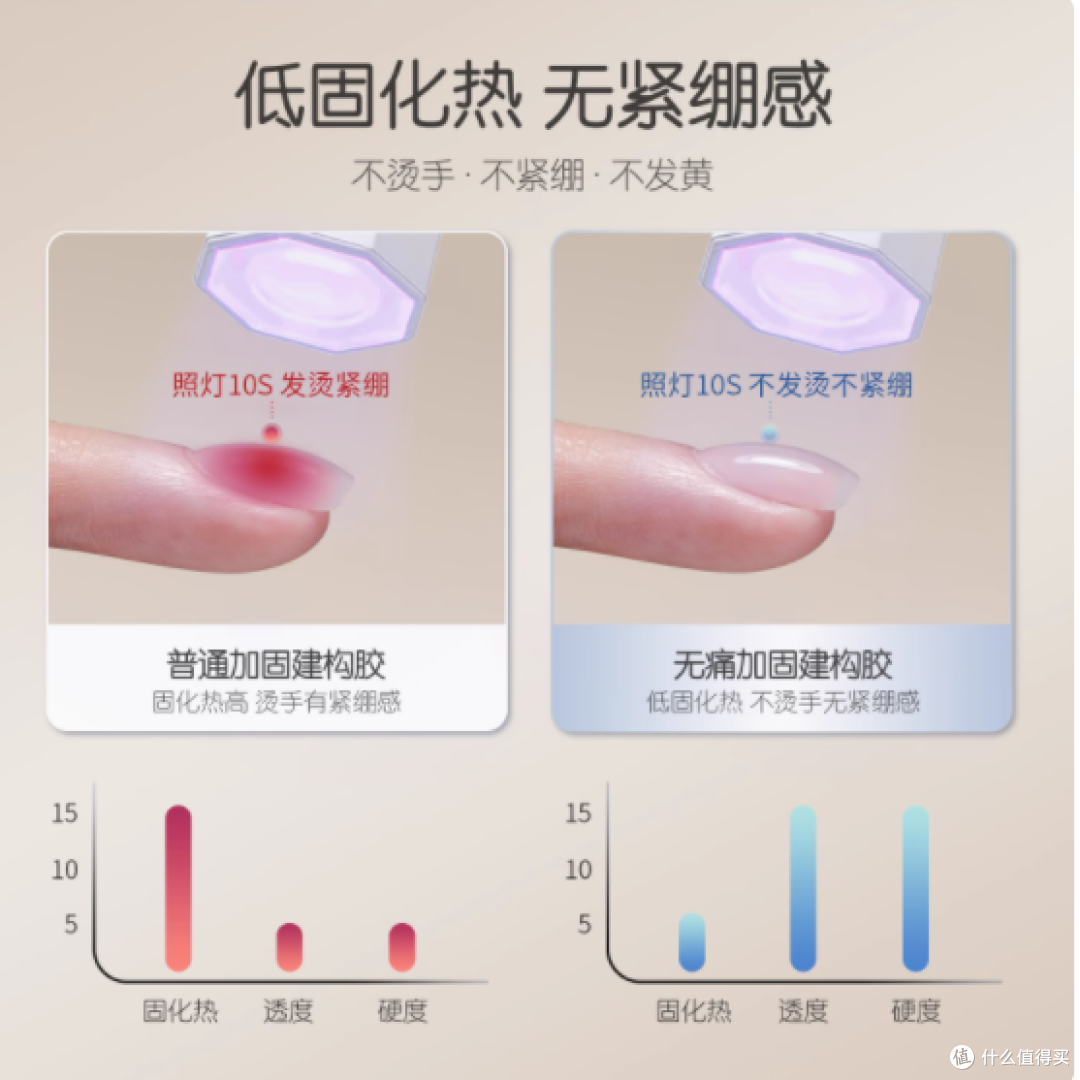 GAOY 戈雅无痛建构胶：美甲界的全能之星