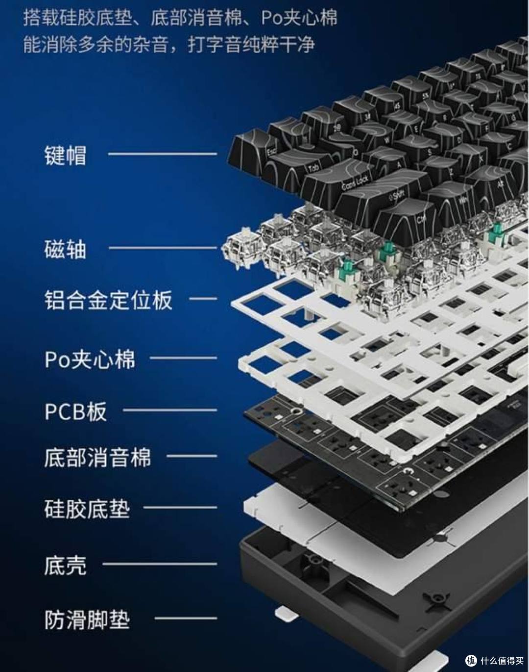 8K回报率,0.01mm高精度,游戏就选RK C60磁轴机械键盘