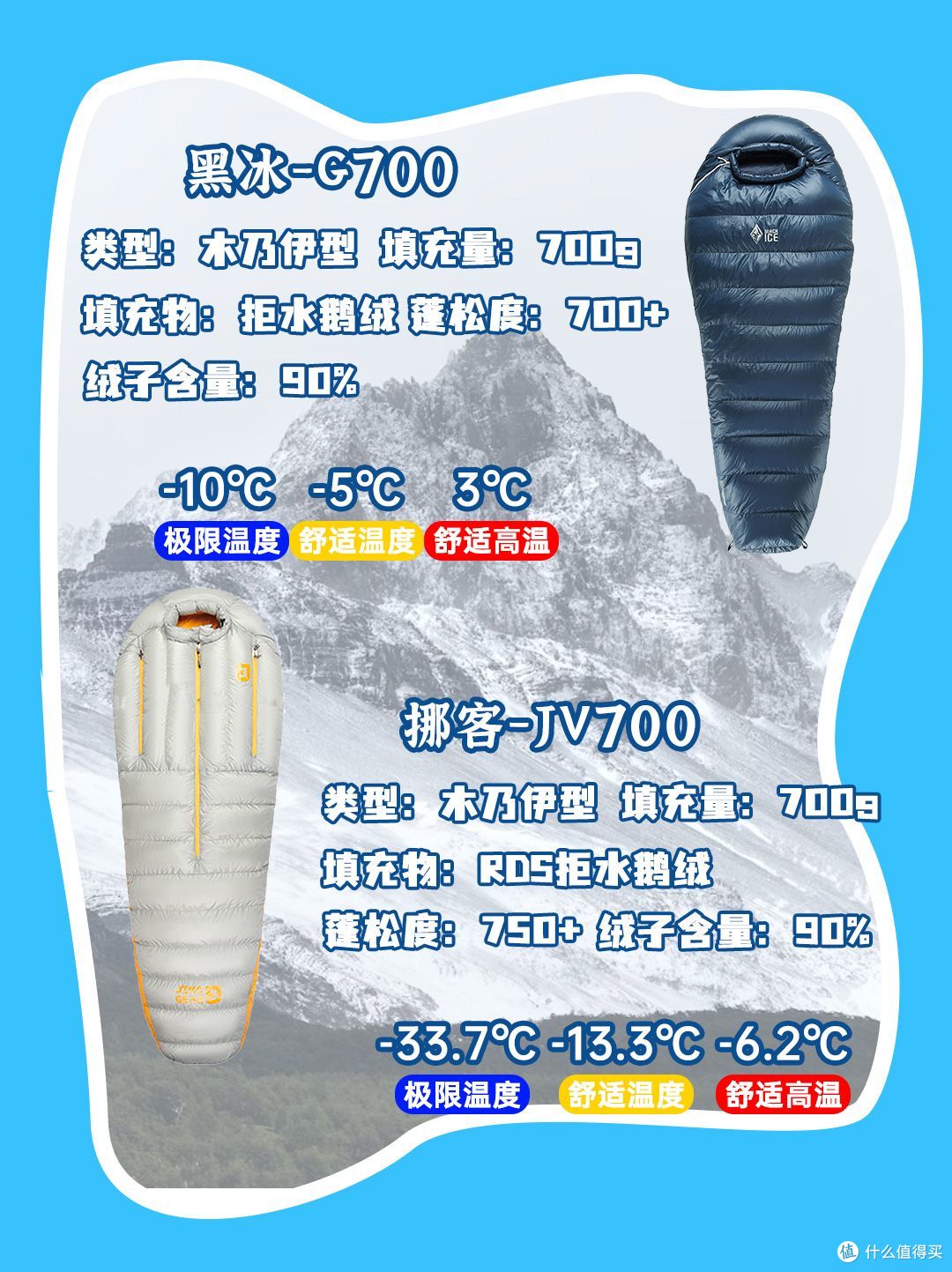五一登山露营睡袋挑选指南：从实际需求看高性价比之选