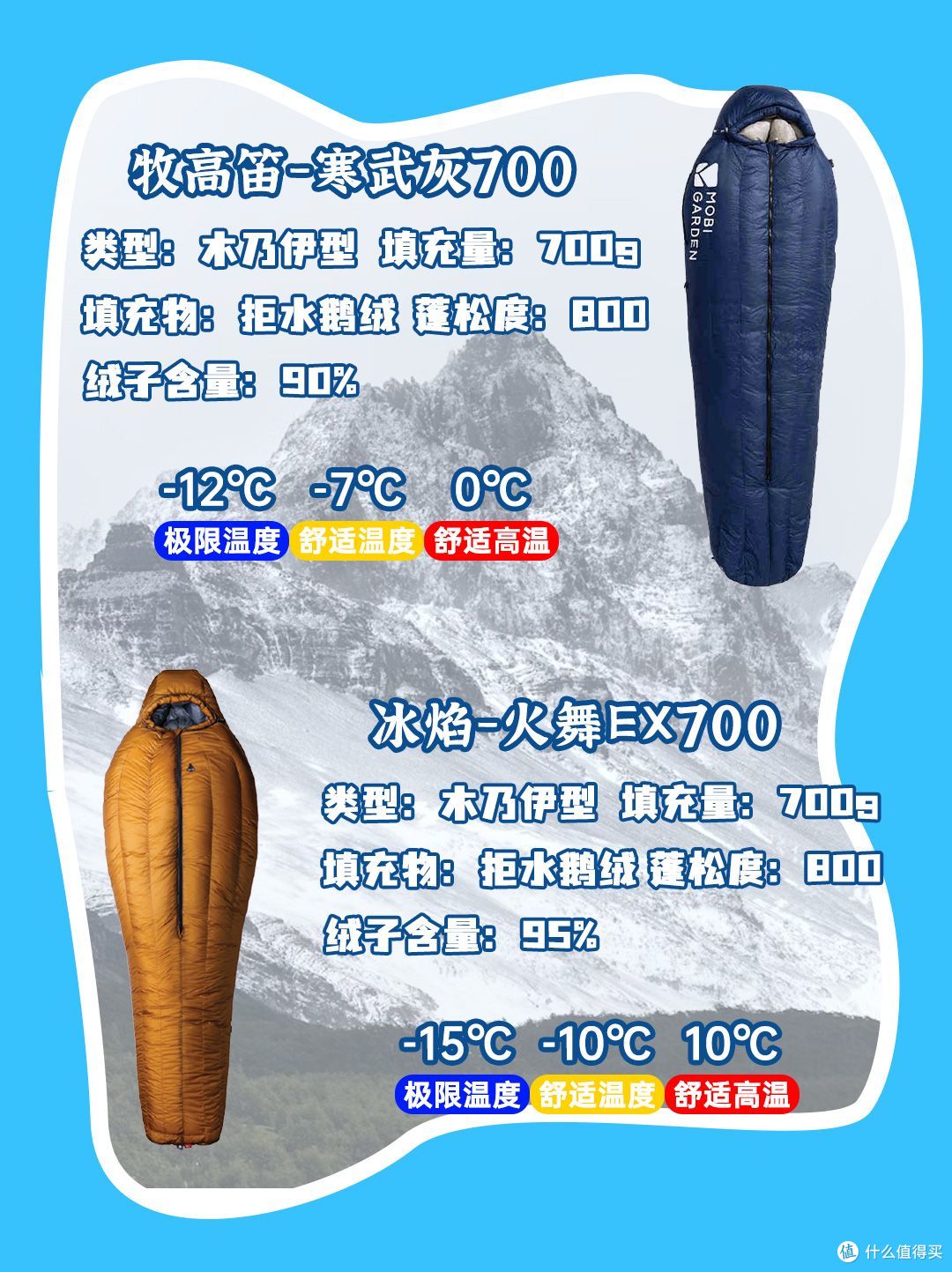 五一登山露营睡袋挑选指南：从实际需求看高性价比之选