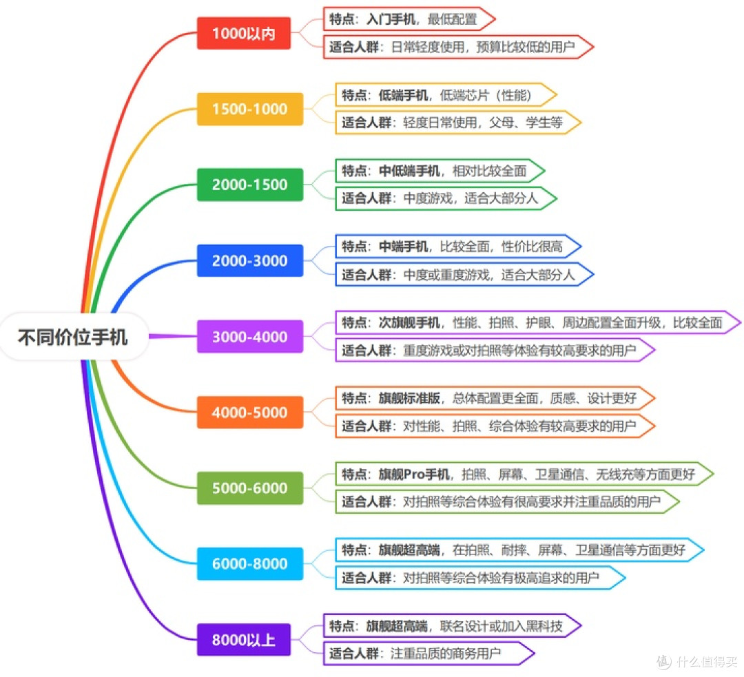 买手机到底买看颜值还是看性能？