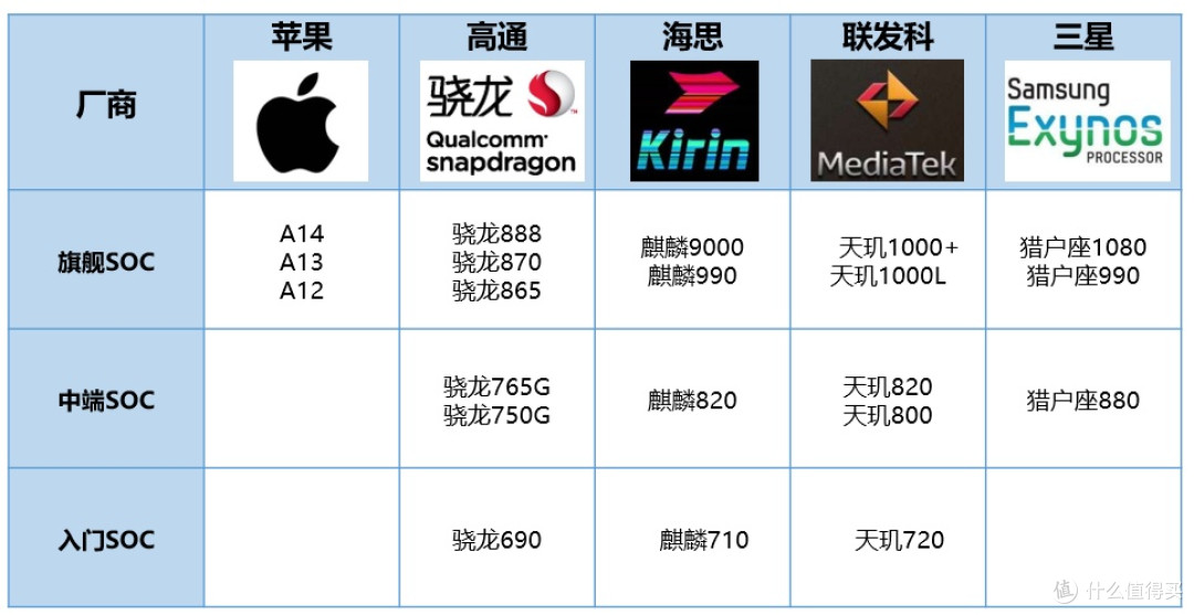买手机到底买看颜值还是看性能?