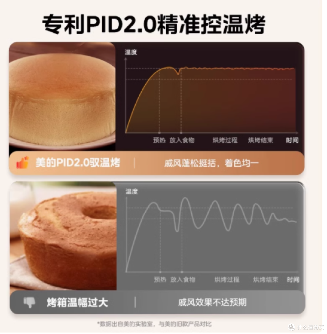 颜值与实力并存的厨房神器 —— 美的 PT4012W 电烤箱