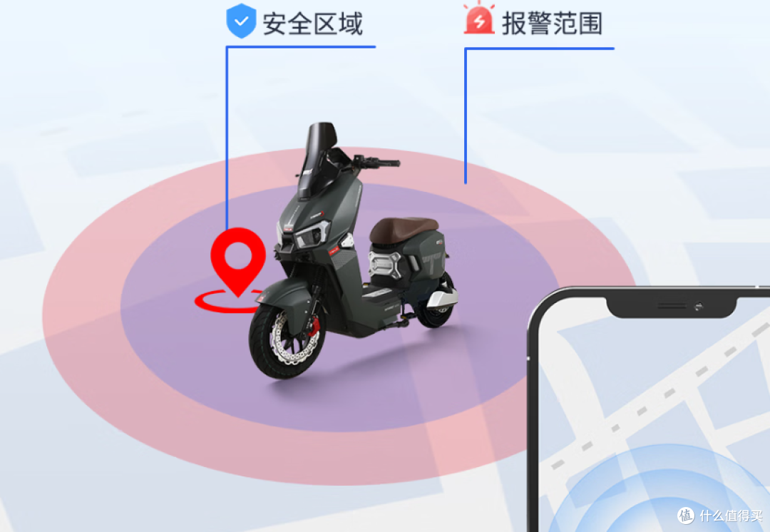 电动车选购攻略:最新男性通勤电动车推荐!