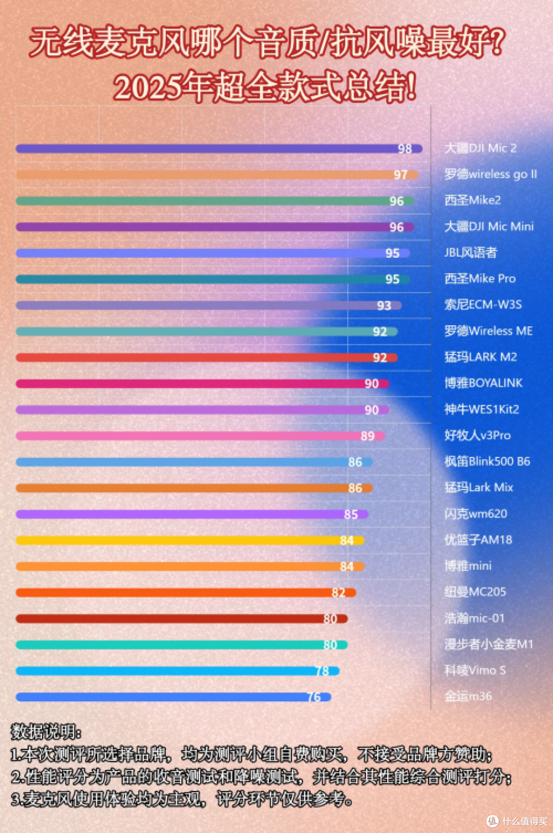 无线麦克风哪个牌子好?无线麦克风排行榜大揭秘,真消费说实话!