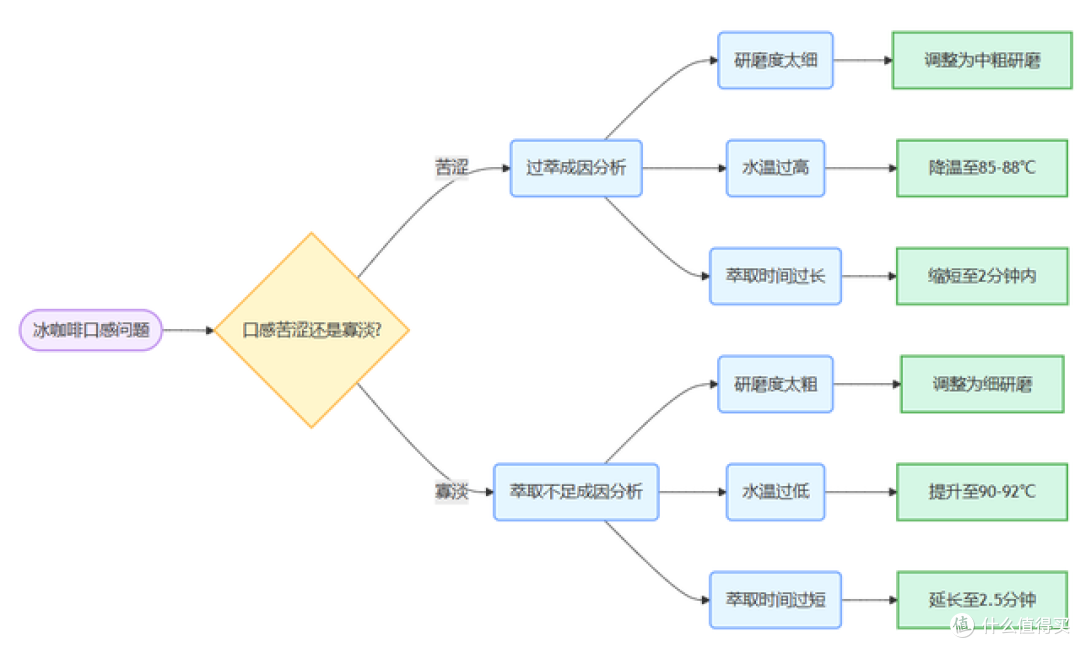 夏日必备!国人口感冰咖啡制作全攻略:从入门到精通