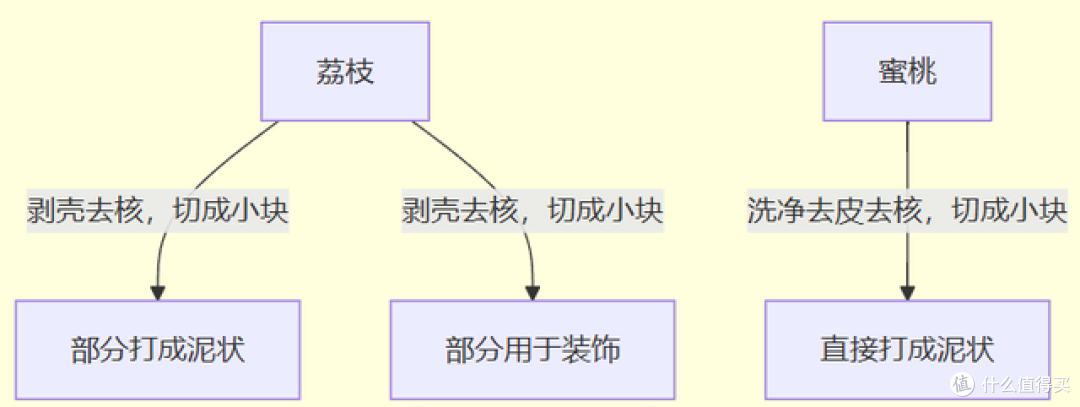 夏日必备!国人口感冰咖啡制作全攻略:从入门到精通