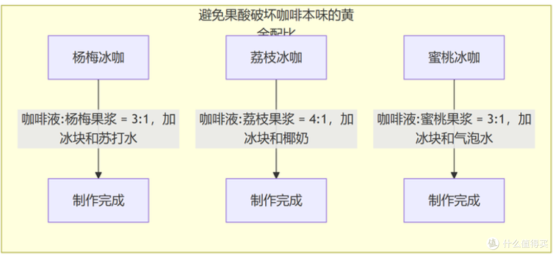 夏日必备!国人口感冰咖啡制作全攻略:从入门到精通