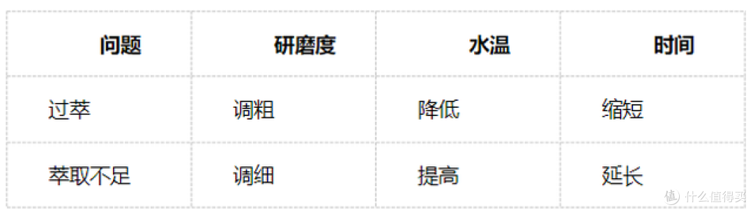 夏日必备!国人口感冰咖啡制作全攻略:从入门到精通