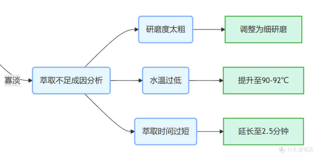 夏日必备!国人口感冰咖啡制作全攻略:从入门到精通