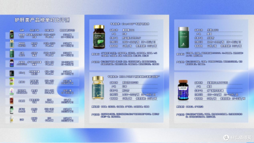 护肝片哪个牌子效果最好,2025热门护肝片品牌,一文读懂如何挑选