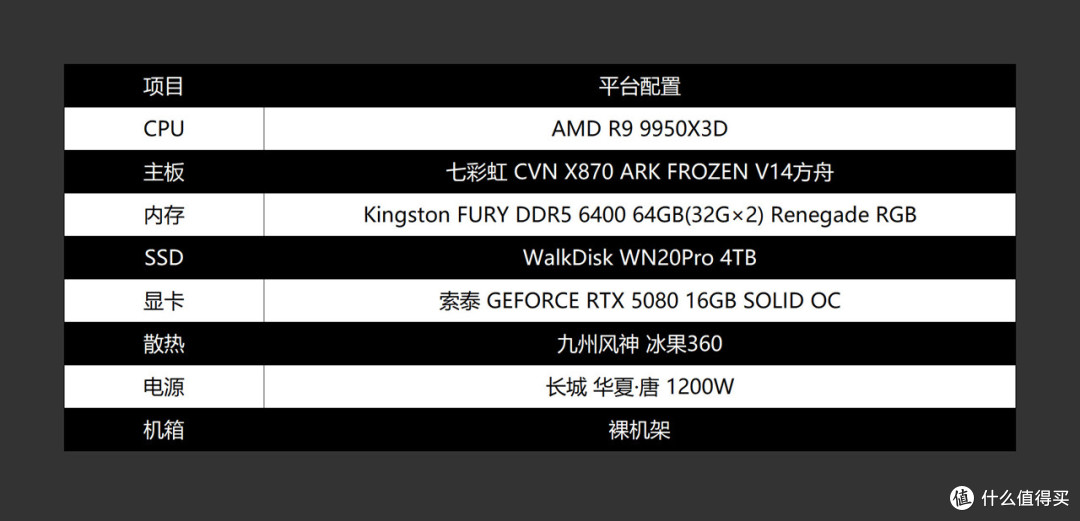全电竞配置助力9950X3D飞，七彩虹 CVN X870 方舟体验分享