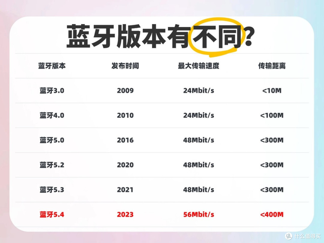 高性价比开放式蓝牙耳机推荐,一文讲清楚开放式耳机选购技巧