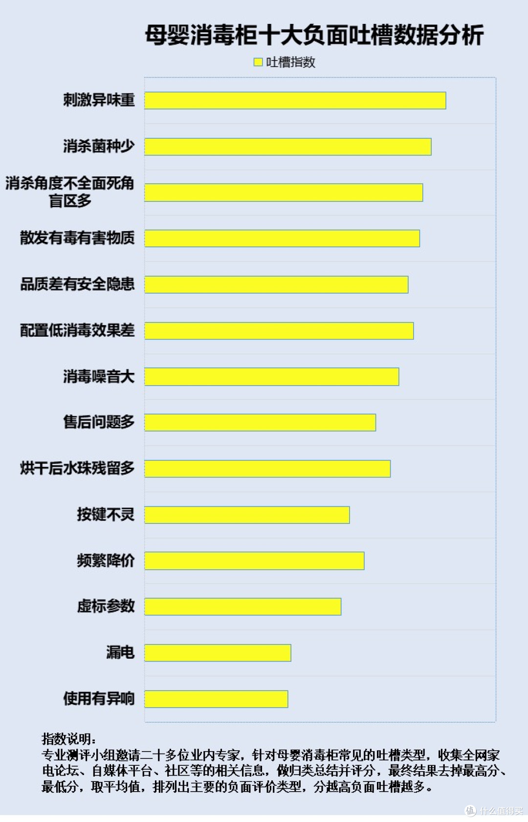 小型母婴消毒柜实不实用?严防四大骗局危害!