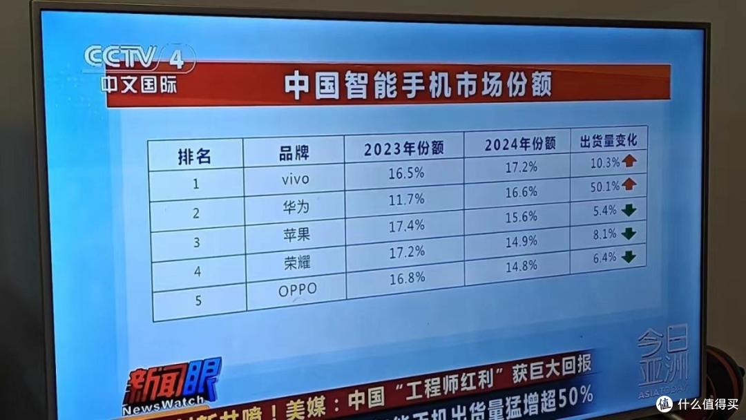 苹果“狂降价”!iPhone全面发力中端市场,只是想赢一回