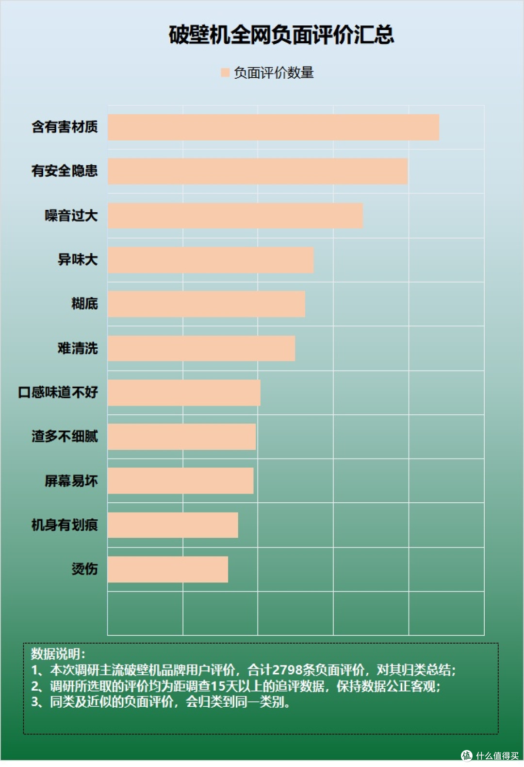 破壁机真的好吗?四大弊病危害别中招!