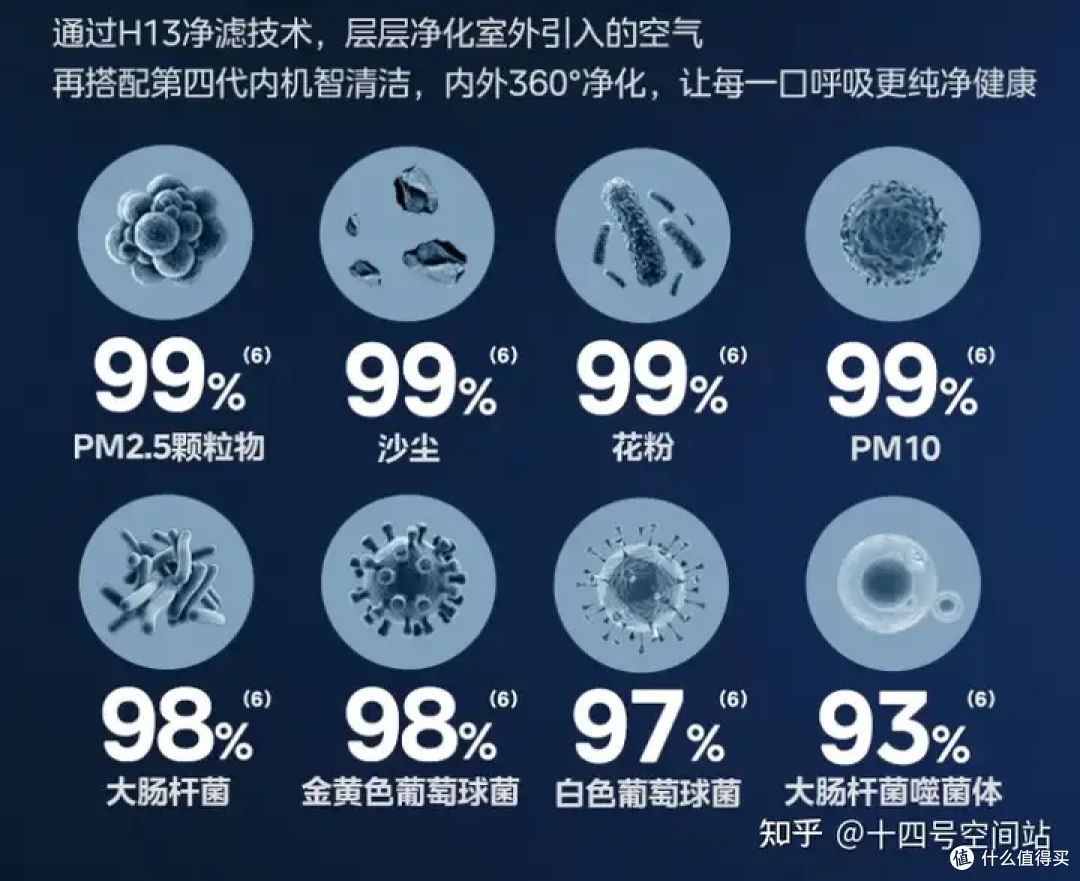 新疆沙尘暴下，新风空调是智商税还是救星？
