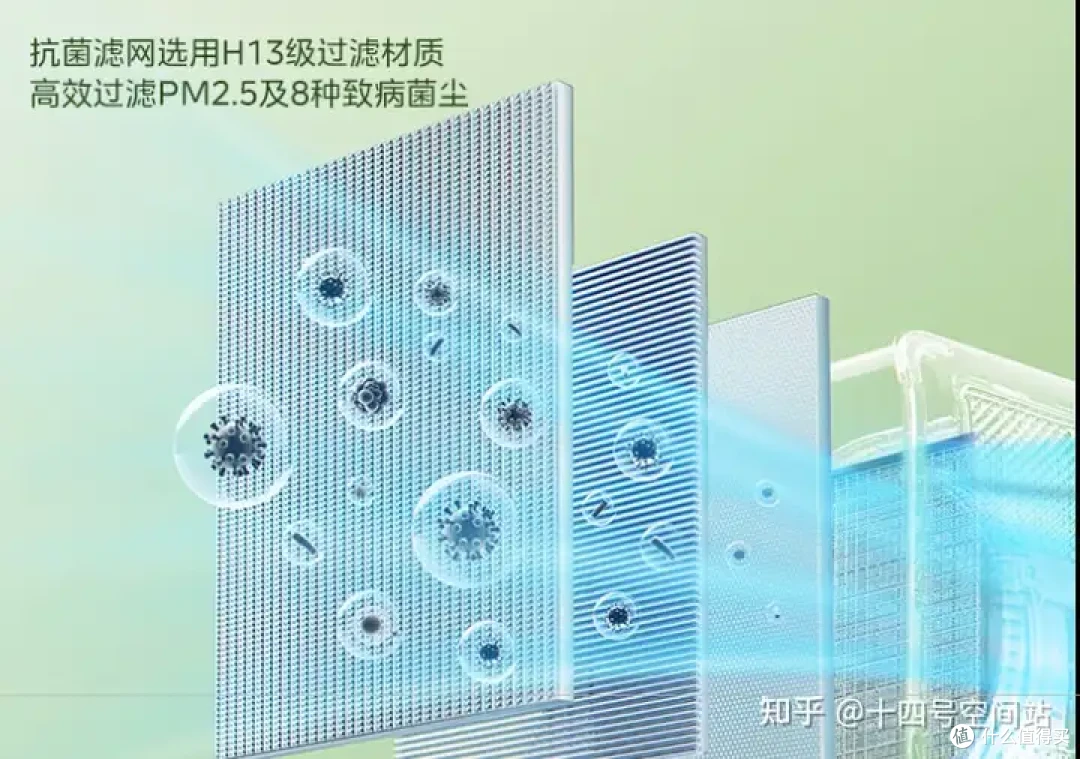 新疆沙尘暴下，新风空调是智商税还是救星？