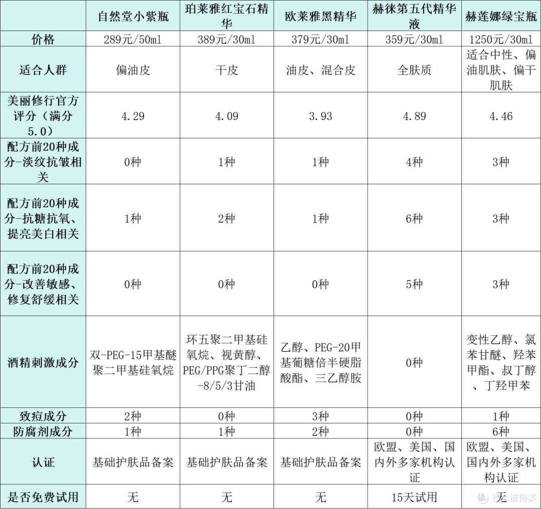 抗皱精华液哪款好?分享人气榜排名前十名推荐,选购别错过!