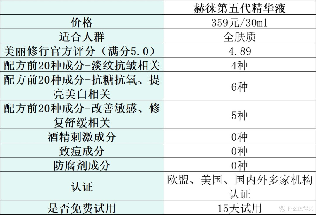 抗皱精华液哪款好?分享人气榜排名前十名推荐,选购别错过!