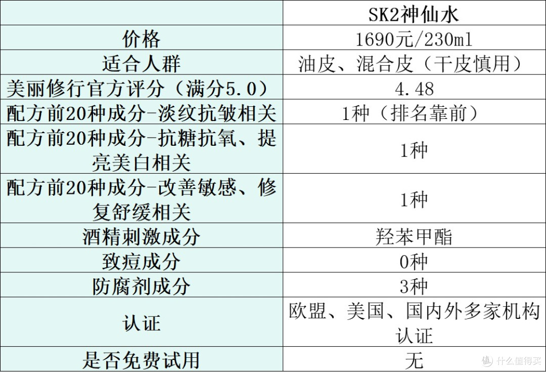 抗皱精华液哪款好?分享人气榜排名前十名推荐,选购别错过!