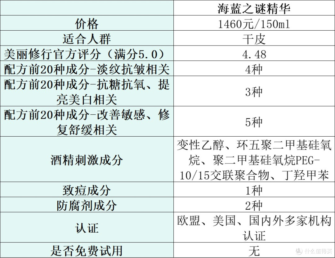 抗皱精华液哪款好?分享人气榜排名前十名推荐,选购别错过!