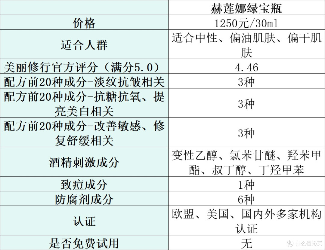 抗皱精华液哪款好?分享人气榜排名前十名推荐,选购别错过!