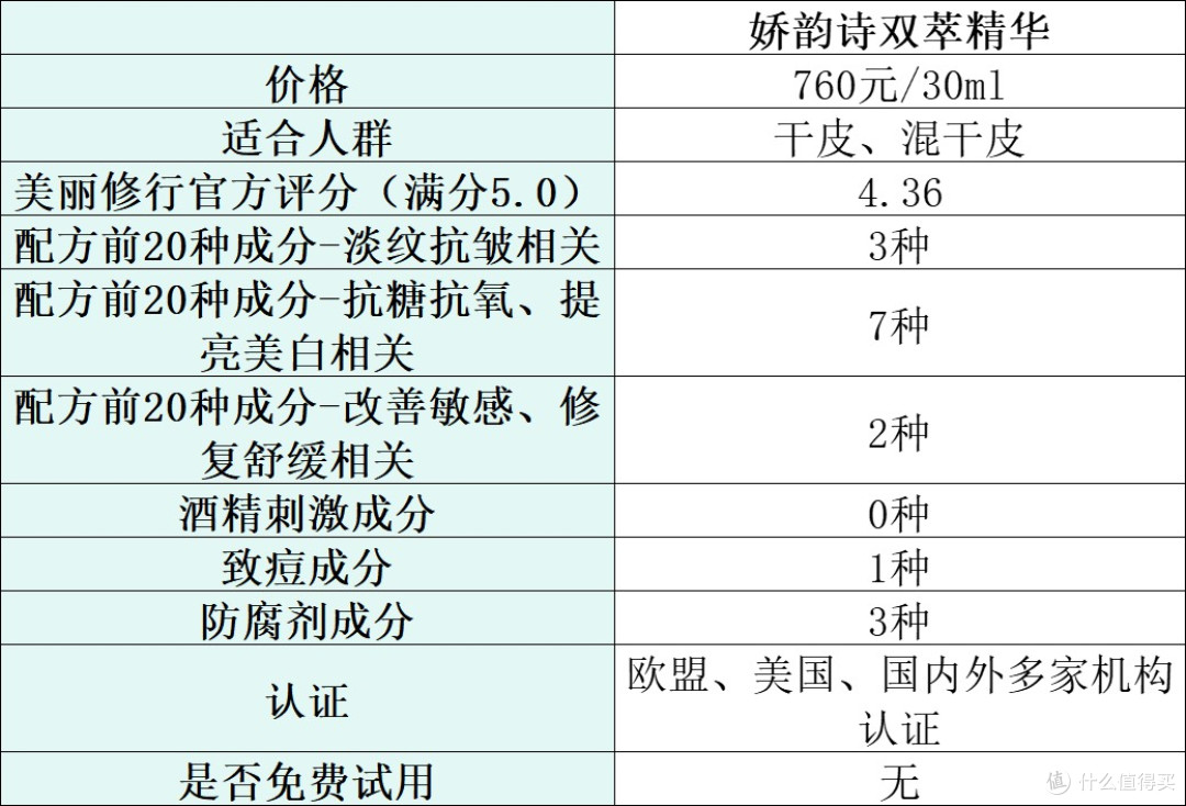 抗皱精华液哪款好?分享人气榜排名前十名推荐,选购别错过!
