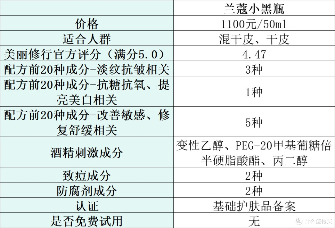 抗皱精华液哪款好?分享人气榜排名前十名推荐,选购别错过!